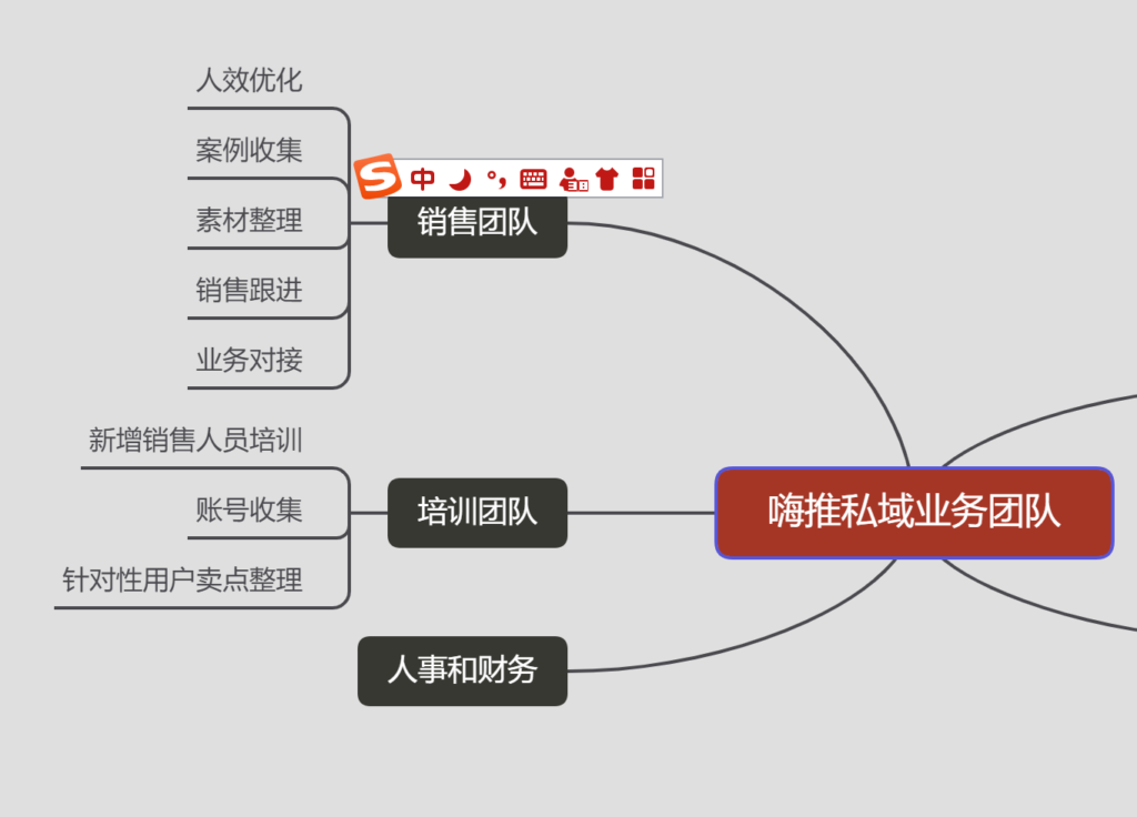 图片[3]-嗨推流量情报局2023第11期群内分享：目前的私域转化模型以及2个人一天销售额3万的私域运营策略-流量情报局-嗨推旗下流量情报局