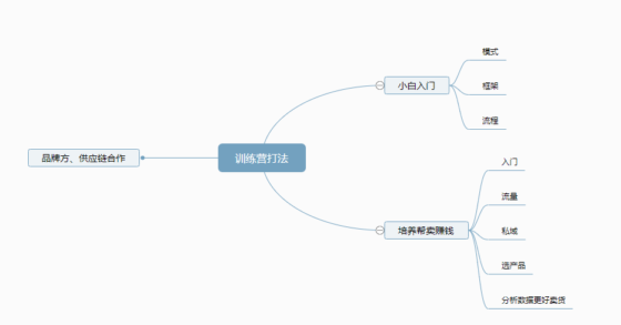 嗨推第四期第一节课作业-流量情报局-嗨推旗下流量情报局