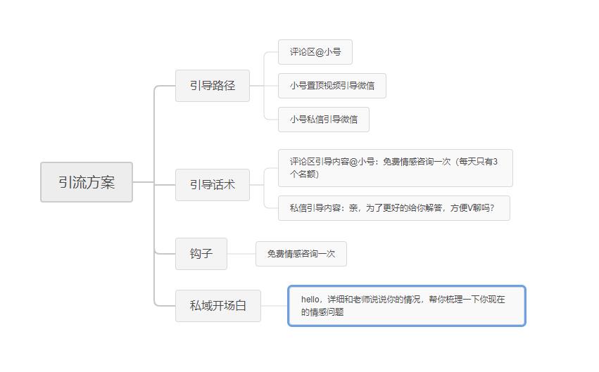 白泽 小红书打卡第五天-小红书项目论坛-情报局会员交流-流量情报局-嗨推旗下流量情报局