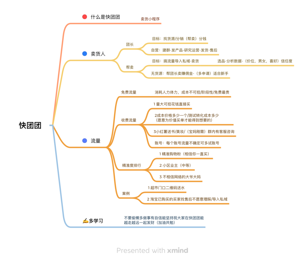 南风知我意 8.7 日作业 1-快团团项目论坛-情报局会员交流-流量情报局-嗨推旗下流量情报局