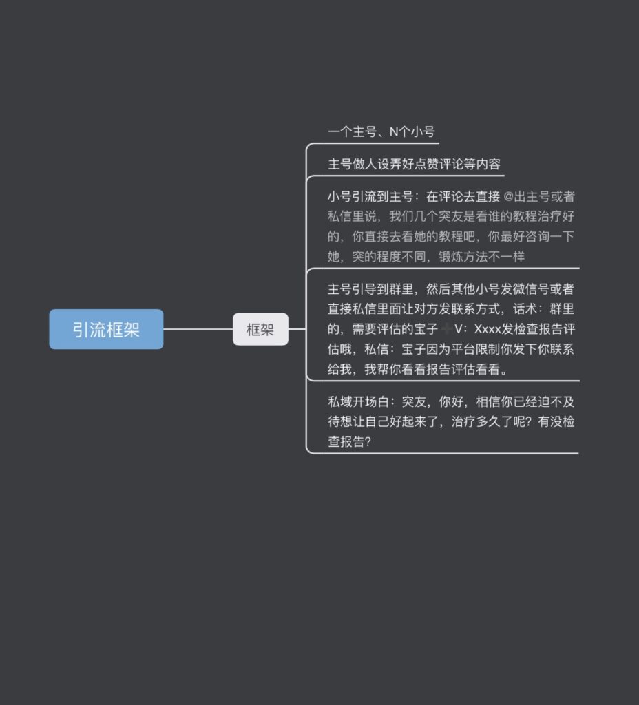 向阳角度小红书打卡第五天-小红书项目论坛-情报局会员交流-流量情报局-嗨推旗下流量情报局