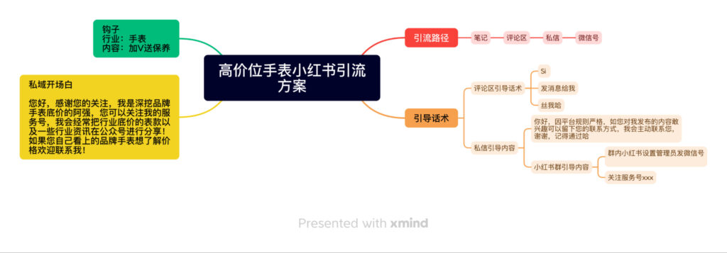 Shaw+小红书打卡第五天-小红书项目论坛-情报局会员交流-流量情报局-嗨推旗下流量情报局