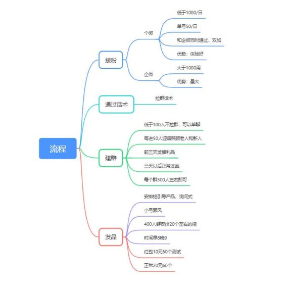 YANG&快团团打卡第5天-流量情报局-嗨推旗下流量情报局