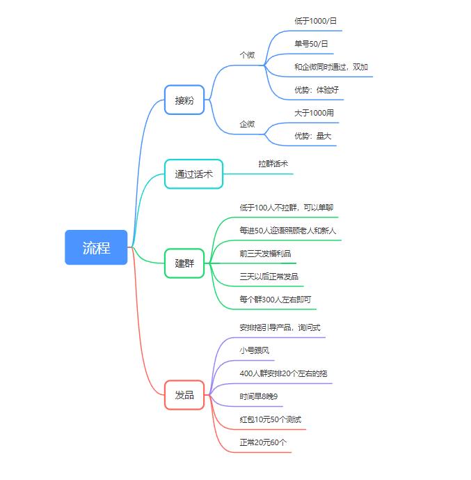 YANG&快团团打卡第5天-快团团项目论坛-情报局会员交流-流量情报局-嗨推旗下流量情报局