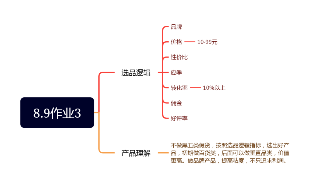 8.9作业3