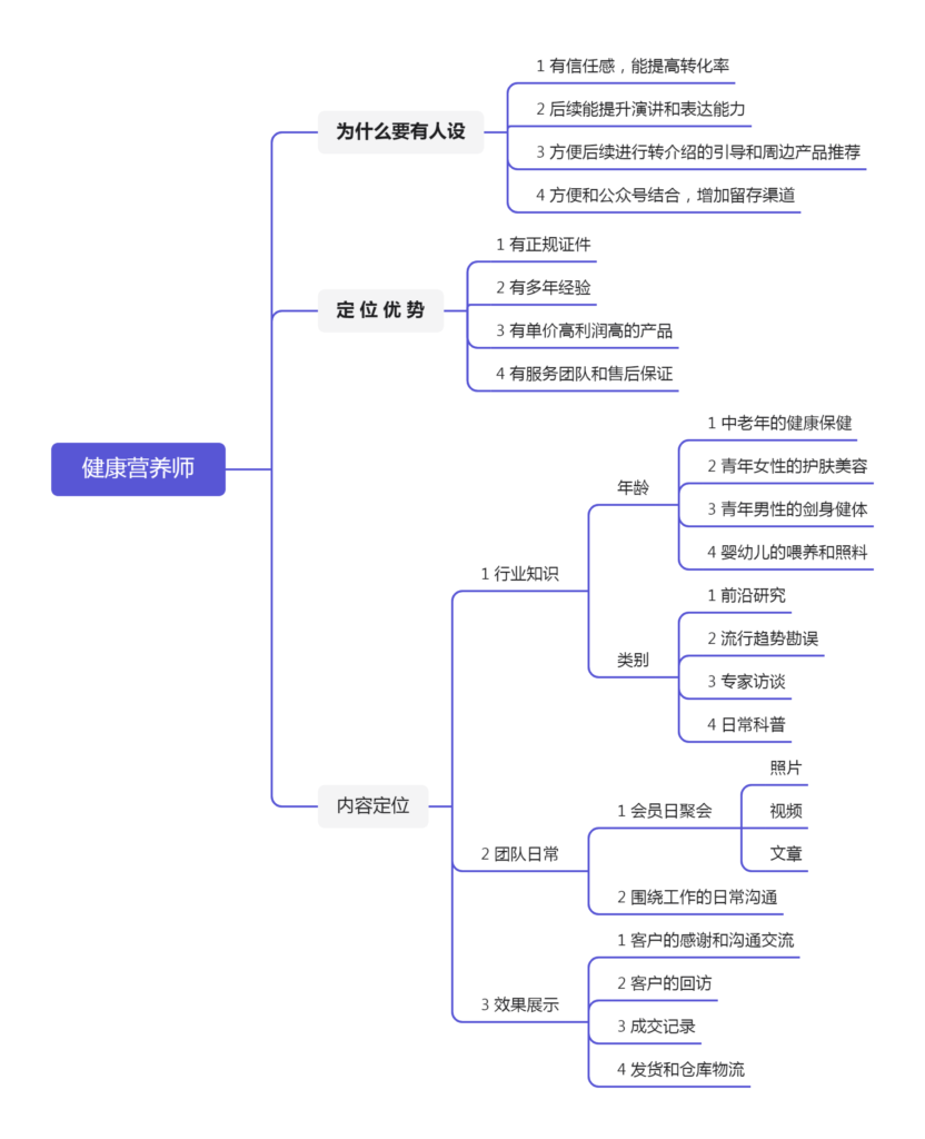 谭昌前小红书打卡第三天-小红书项目论坛-情报局会员交流-流量情报局-嗨推旗下流量情报局