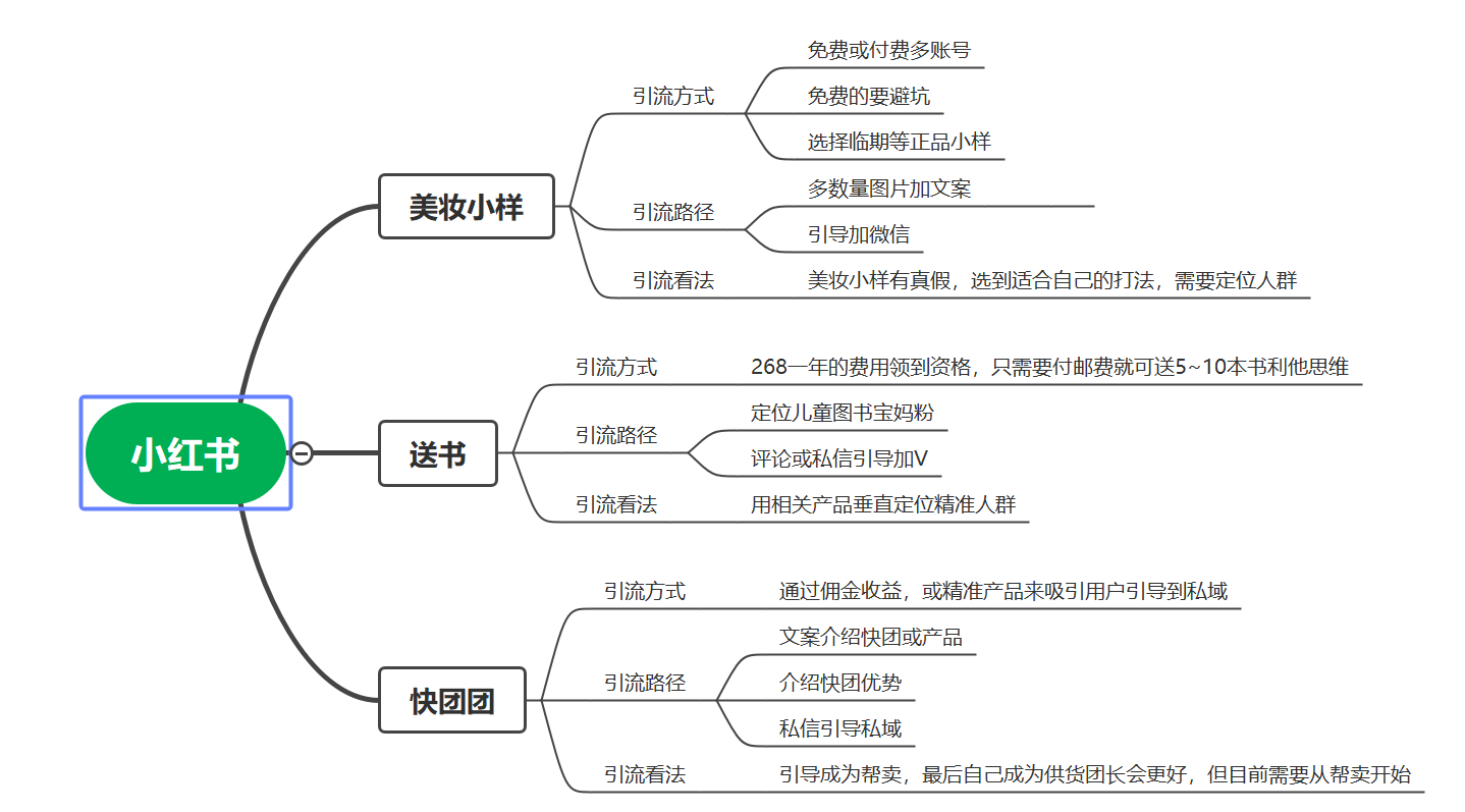 K先生,8.8作业打卡-流量情报局-嗨推旗下流量情报局