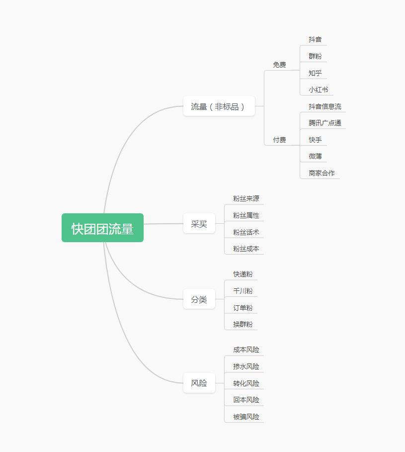 老吴 快团团第四天打卡-快团团项目论坛-情报局会员交流-流量情报局-嗨推旗下流量情报局