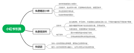 小唐+第四期快团团第二天打卡-流量情报局-嗨推旗下流量情报局