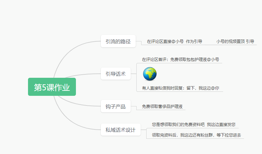 卫-小红书打卡第5天-小红书项目论坛-情报局会员交流-流量情报局-嗨推旗下流量情报局