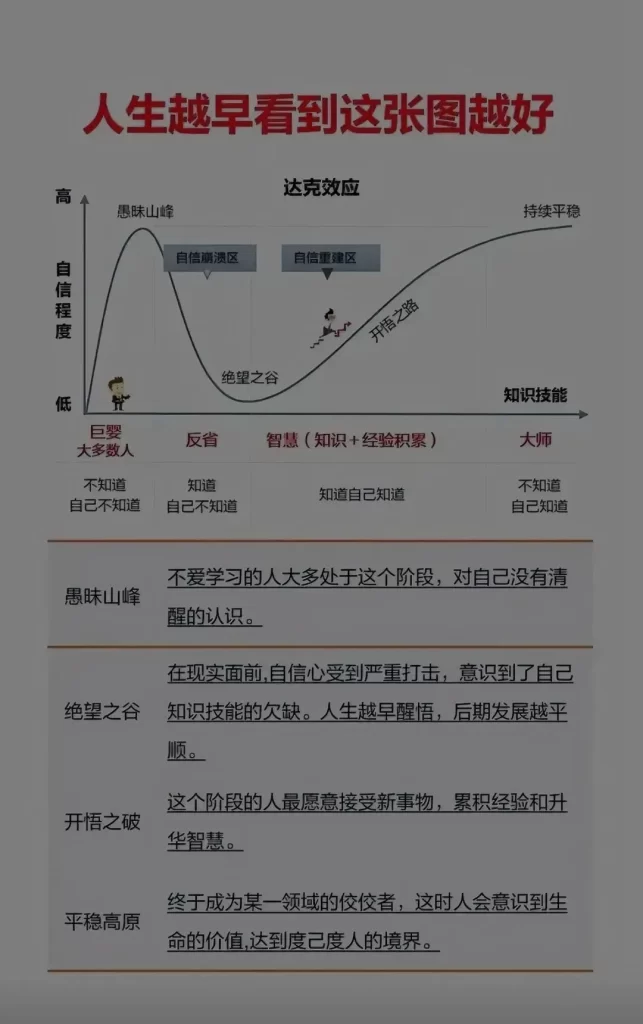 第485篇   一张尽可能早要看到的图！-流量情报局-嗨推旗下流量情报局