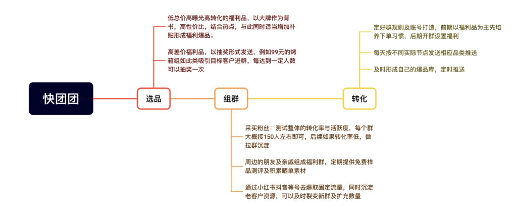 小Mc+第5天作业-快团团项目论坛-情报局会员交流-流量情报局-嗨推旗下流量情报局