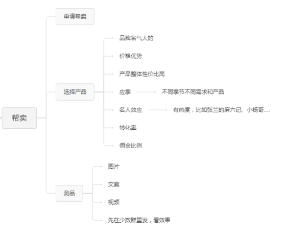 冯胜利+快团团四期第3天-流量情报局-嗨推旗下流量情报局