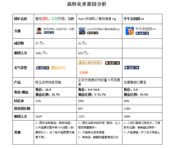 冯胜利+快团团四期第4天-流量情报局-嗨推旗下流量情报局