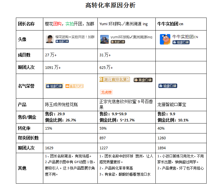 冯胜利+快团团四期第4天-快团团项目论坛-情报局会员交流-流量情报局-嗨推旗下流量情报局