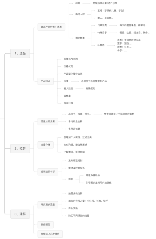 冯胜利+快团团四期第5天-流量情报局-嗨推旗下流量情报局
