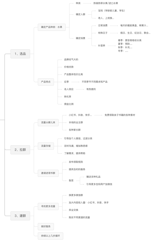 冯胜利+快团团四期第5天-快团团项目论坛-情报局会员交流-流量情报局-嗨推旗下流量情报局