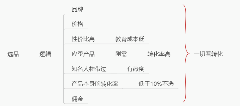 王万里-快团团第四期第三节-快团团项目论坛-情报局会员交流-流量情报局-嗨推旗下流量情报局