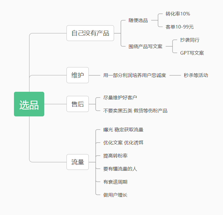 卫-快团团打卡-第3天-快团团项目论坛-情报局会员交流-流量情报局-嗨推旗下流量情报局