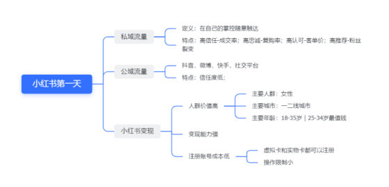 掌舵者+第二期小红书打卡第1天-流量情报局-嗨推旗下流量情报局