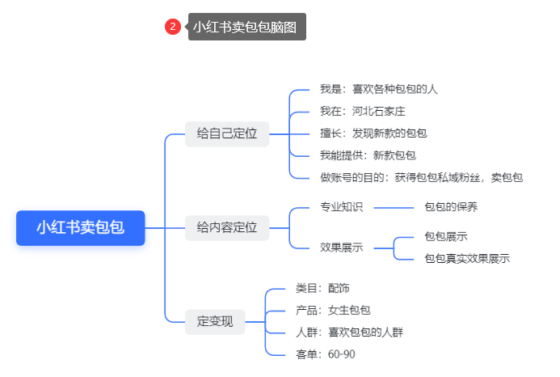 掌舵者+第二期小红书打卡第3天-流量情报局-嗨推旗下流量情报局