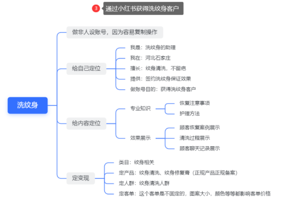 掌舵者+第二期小红书打卡第3天-流量情报局-嗨推旗下流量情报局