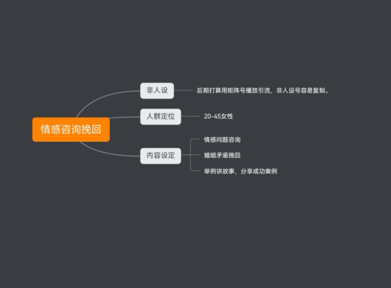 张晓耘第三天打卡作业-流量情报局-嗨推旗下流量情报局