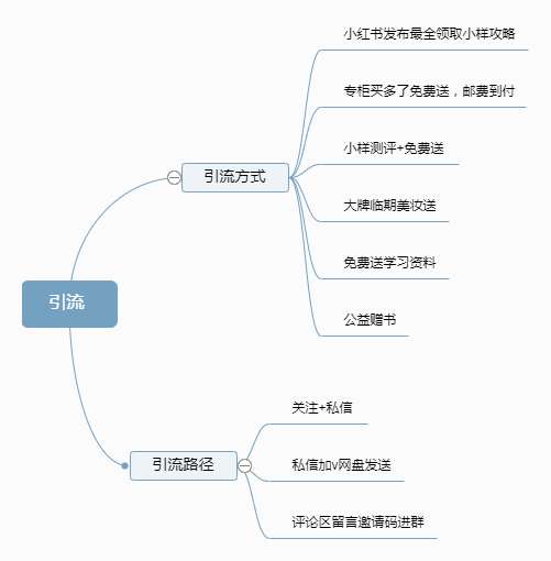 谢广周8月8日快团团作业-快团团项目论坛-情报局会员交流-流量情报局-嗨推旗下流量情报局