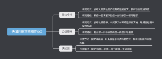 欧阳海~作业2~第四期-流量情报局-嗨推旗下流量情报局
