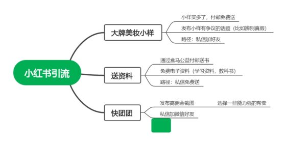 小红书第二天作业-流量情报局-嗨推旗下流量情报局