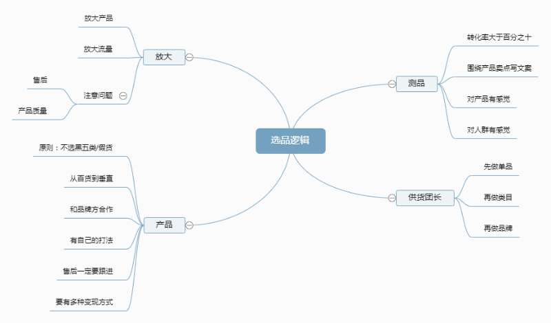 谢广周8月9日快团团作业-快团团项目论坛-情报局会员交流-流量情报局-嗨推旗下流量情报局