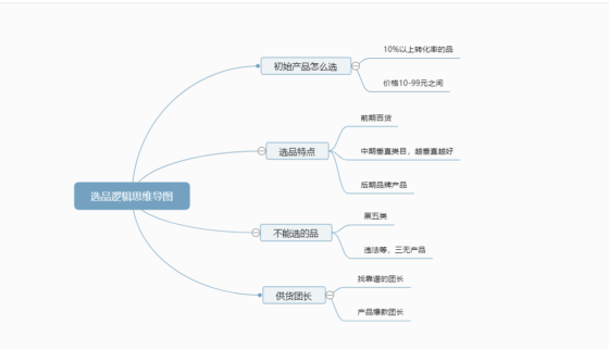 何银龙 快团第三天作业8.9-流量情报局-嗨推旗下流量情报局