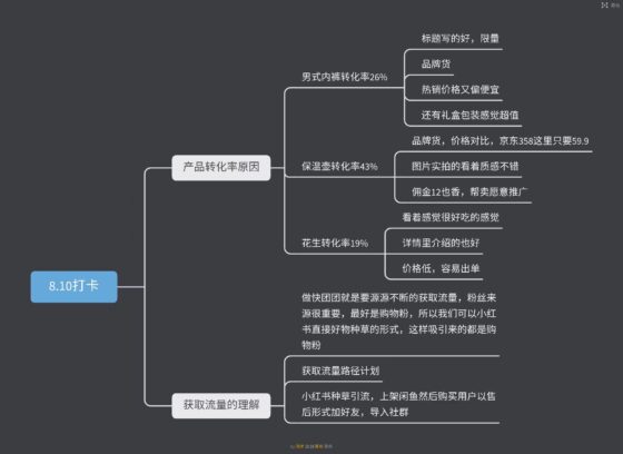 海韵快团团打卡第4天-流量情报局-嗨推旗下流量情报局