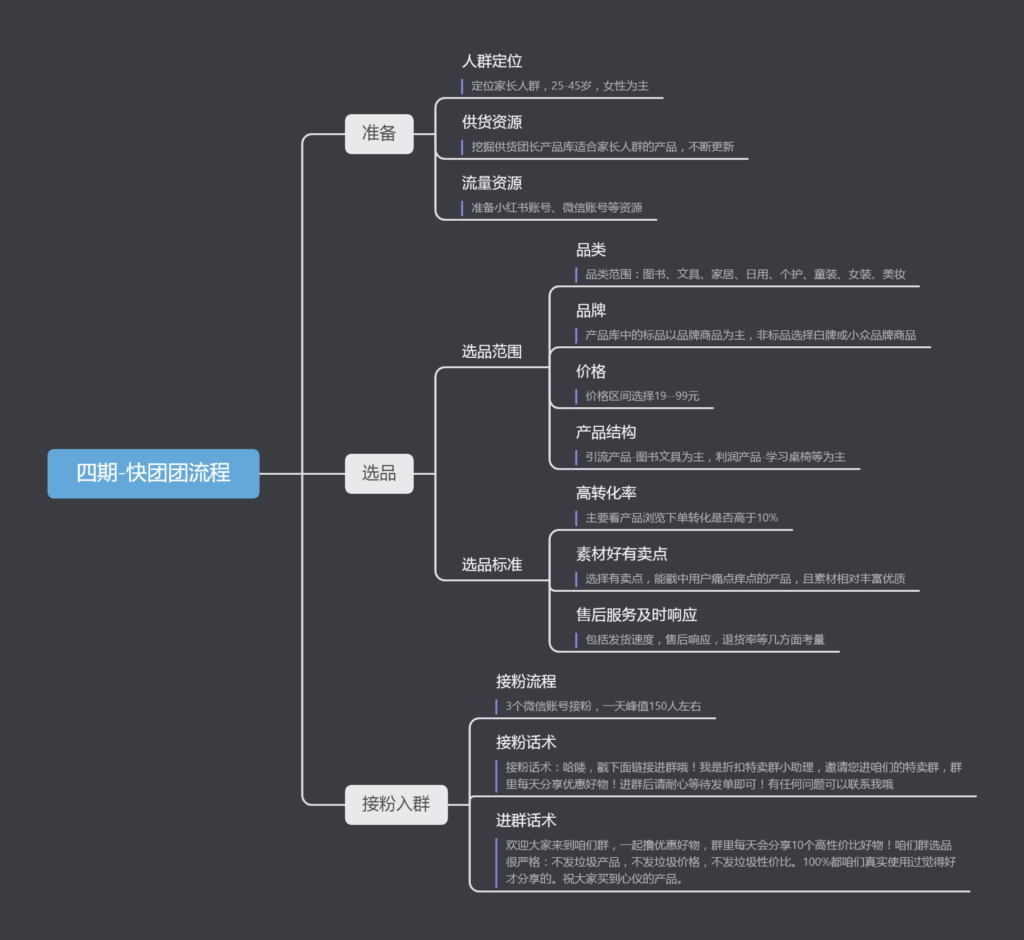 欧阳海～作业5～四期-快团团项目论坛-情报局会员交流-流量情报局-嗨推旗下流量情报局