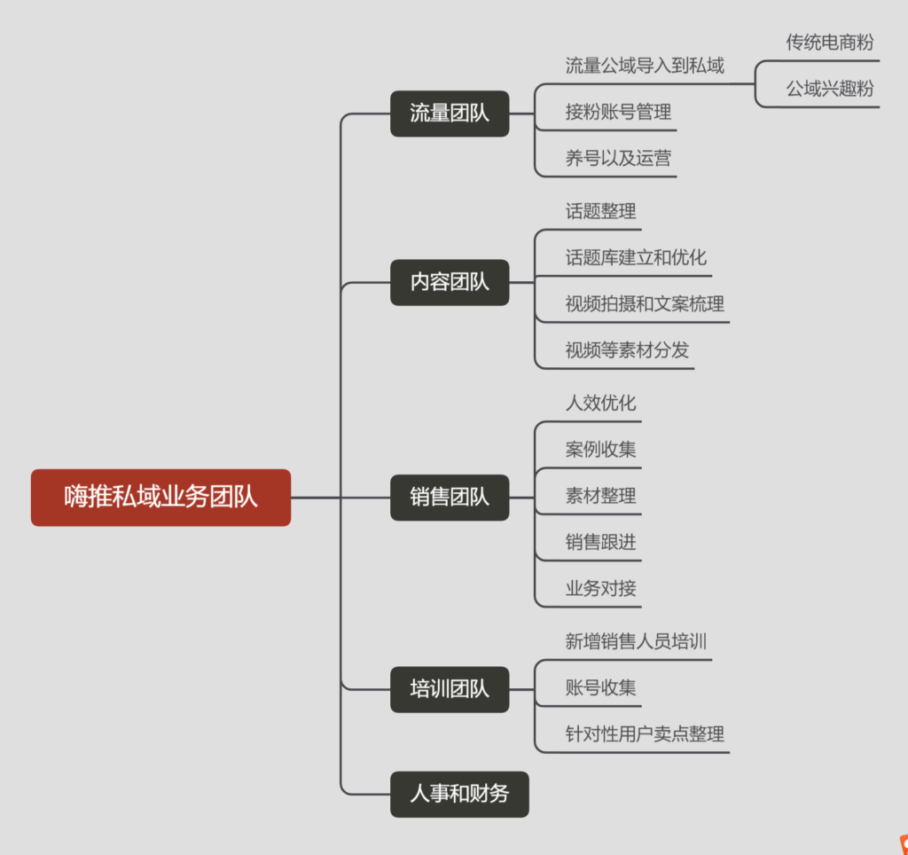 第482篇 接了几个大活，短视频私域导流体系！-流量情报局-嗨推旗下流量情报局