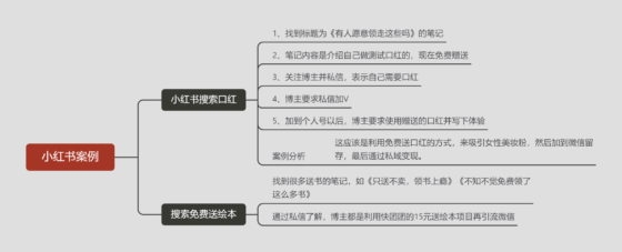 silet 快团第2课-流量情报局-嗨推旗下流量情报局