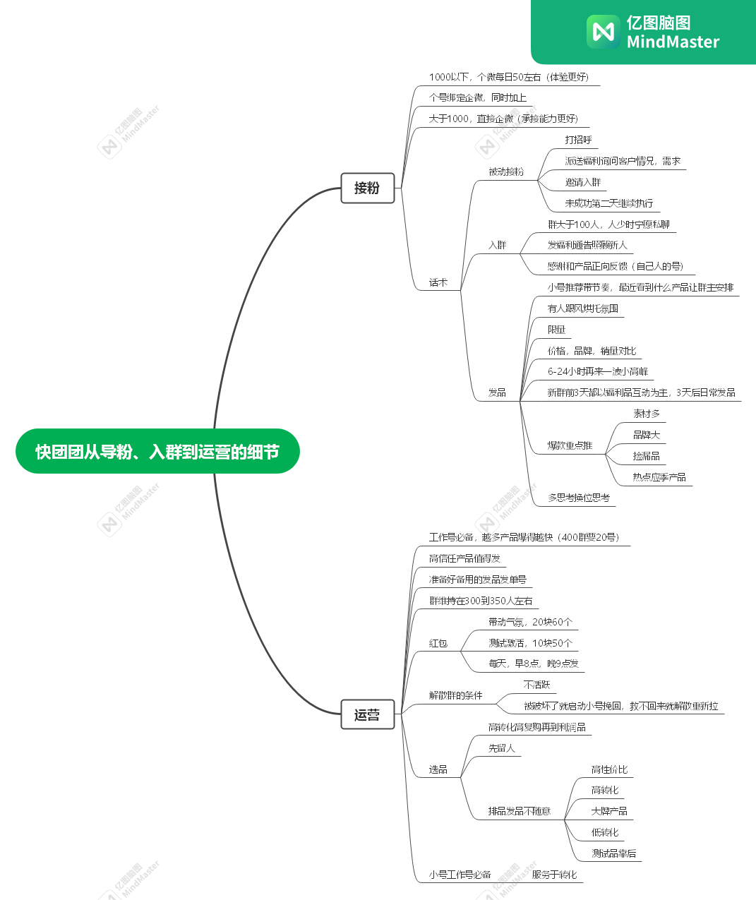 顺 快团团训练营第五天作业-流量情报局-嗨推旗下流量情报局