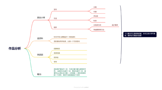 张小芳 快团团第四期第二天打卡-流量情报局-嗨推旗下流量情报局
