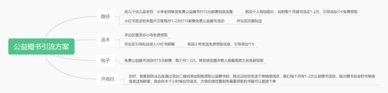 Mr.谭二期小红书8.25号第5次作业-流量情报局-嗨推旗下流量情报局