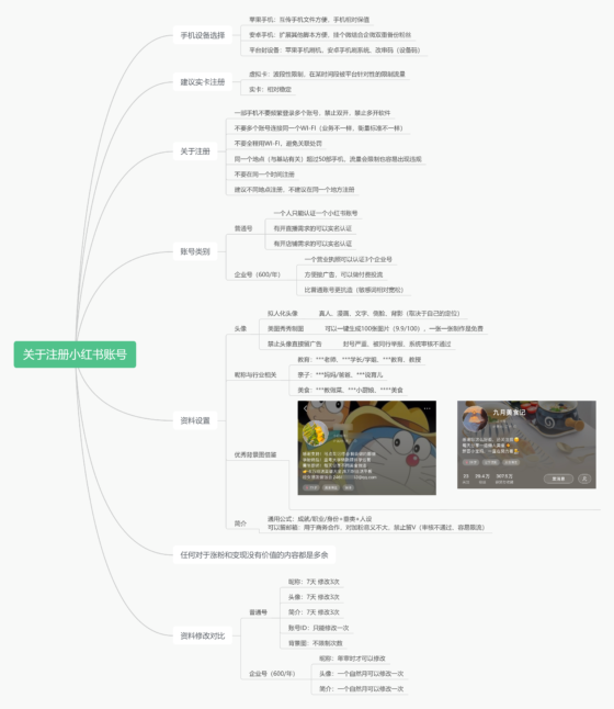 Mr.谭二期小红书8.22号第2次作业-流量情报局-嗨推旗下流量情报局