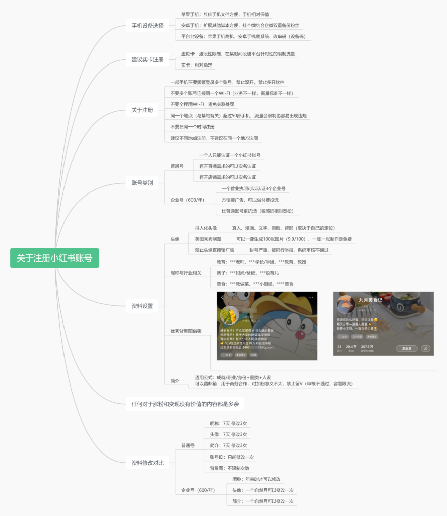 关于注册小红书账号