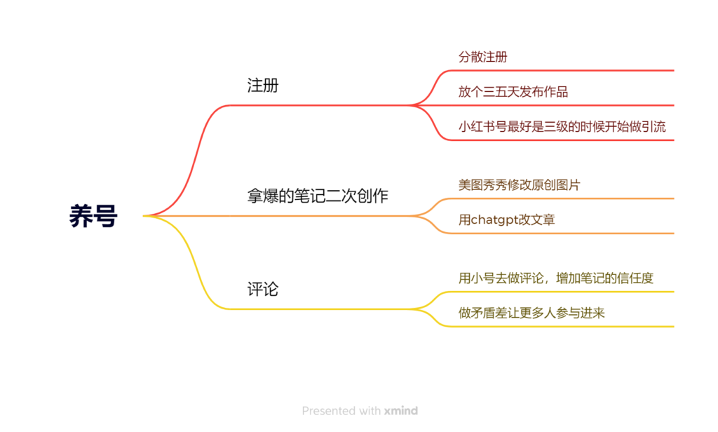 张小芳    小红书打卡第4天-小红书项目论坛-情报局会员交流-流量情报局-嗨推旗下流量情报局