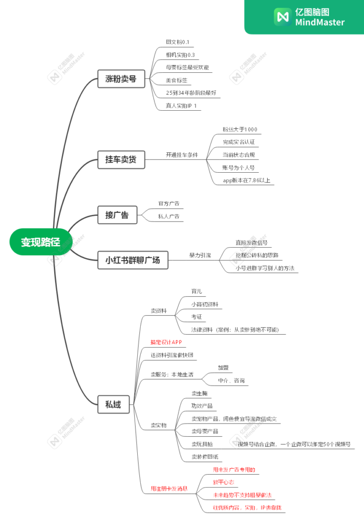 变现路径