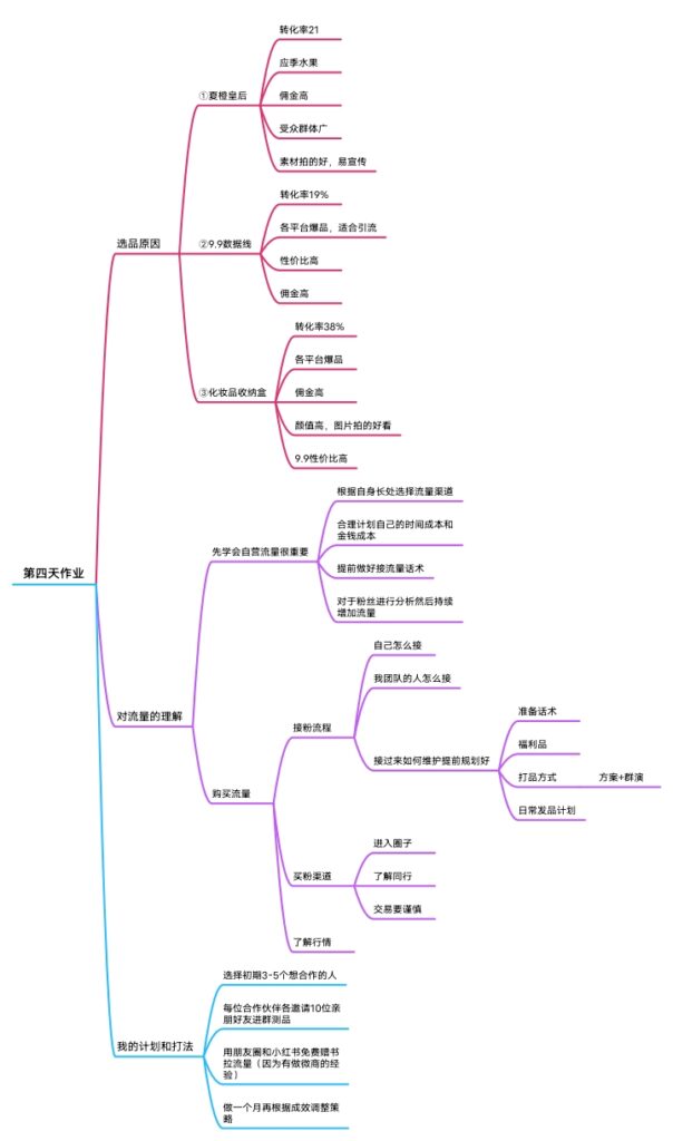 刘佳+作业4-快团团项目论坛-情报局会员交流-流量情报局-嗨推旗下流量情报局