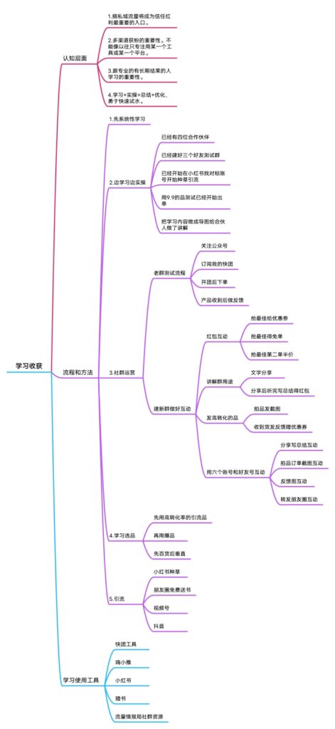 刘佳+作业10-快团团项目论坛-情报局会员交流-流量情报局-嗨推旗下流量情报局