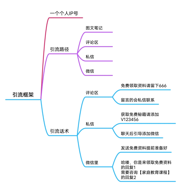 刘佳+小红书作业5-小红书项目论坛-情报局会员交流-流量情报局-嗨推旗下流量情报局