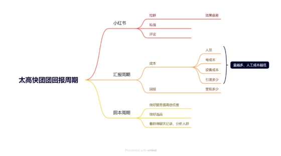 张小芳 快团团第六天打卡-流量情报局-嗨推旗下流量情报局