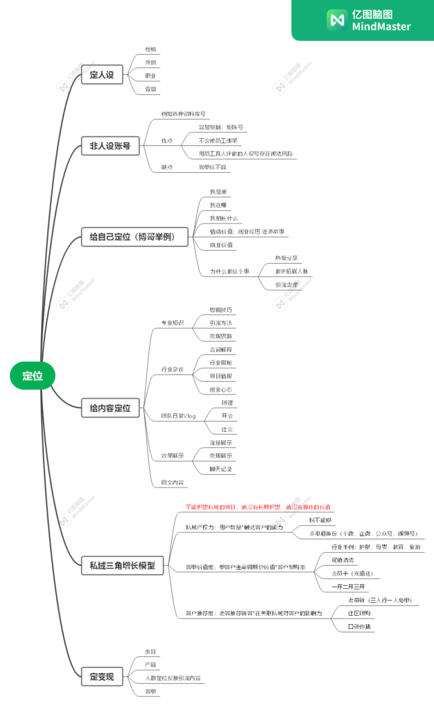 顺  小红书训练营第七课 心得体会-小红书项目论坛-情报局会员交流-流量情报局-嗨推旗下流量情报局