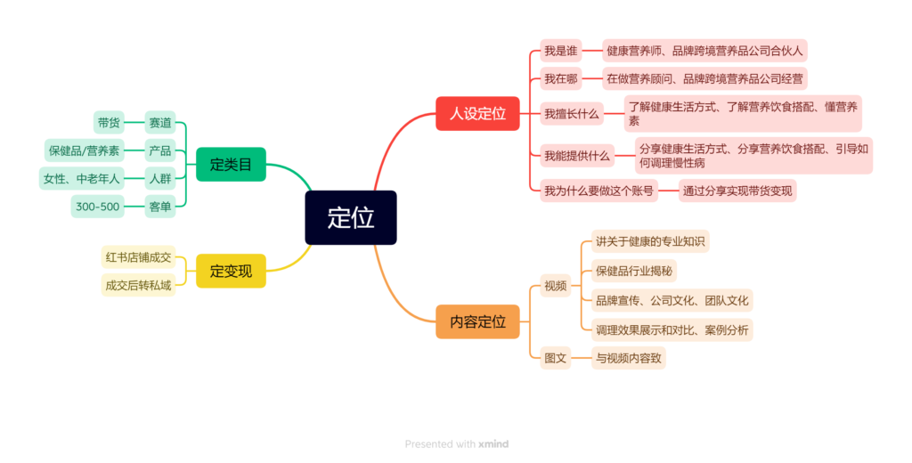 定位