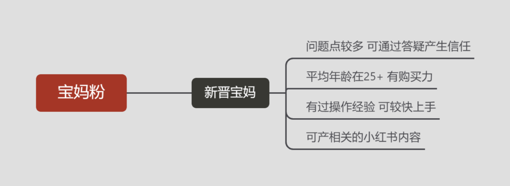 余明仁小红书打卡作业3-小红书项目论坛-情报局会员交流-流量情报局-嗨推旗下流量情报局